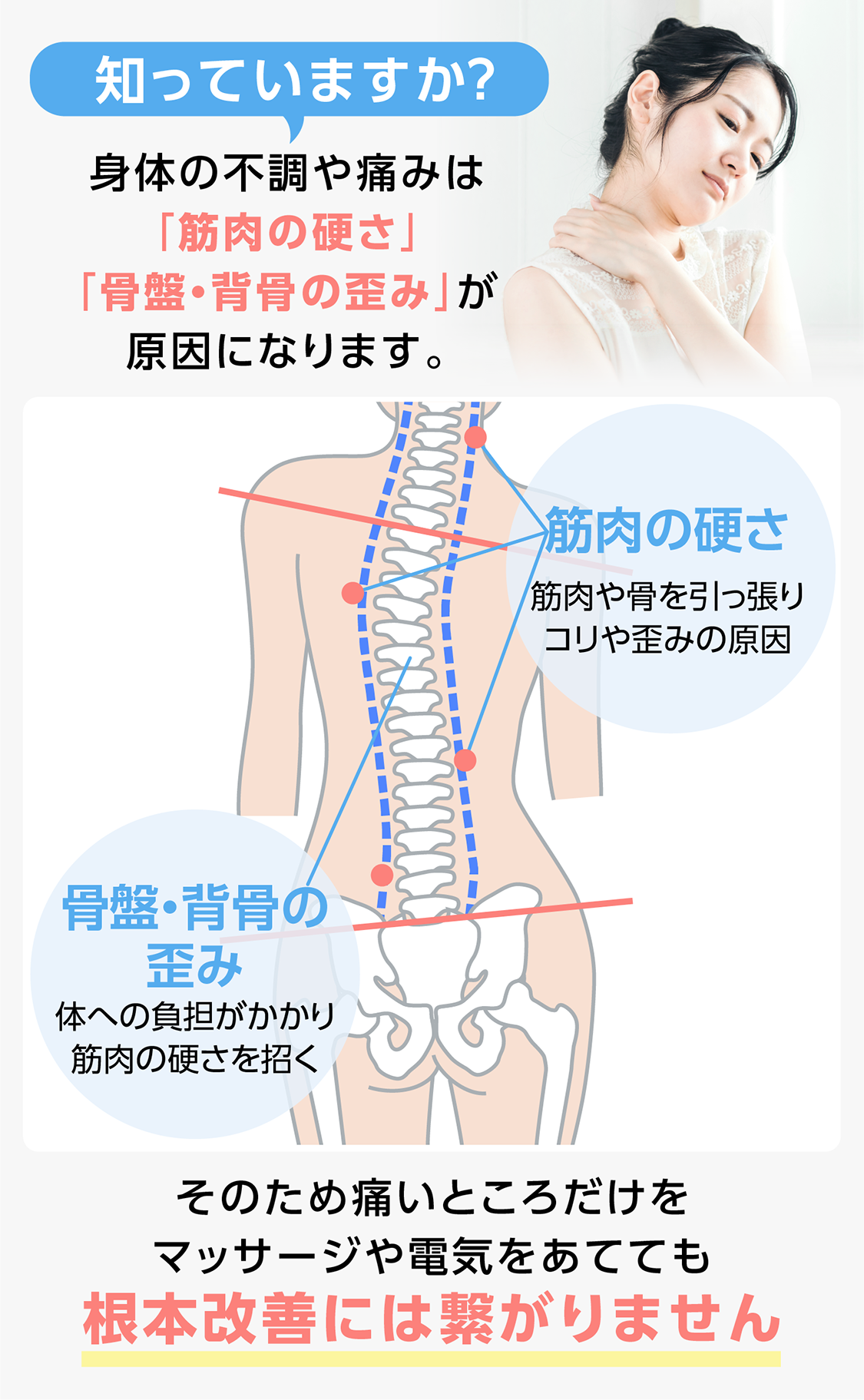 肩こり・腰痛の原因
